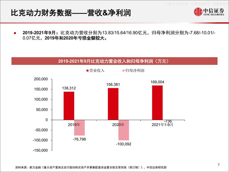 《2022年  【16页】锂离子电池行业专题报告：一张图看懂新力金融&比克动力资产置换》 - 第7页预览图