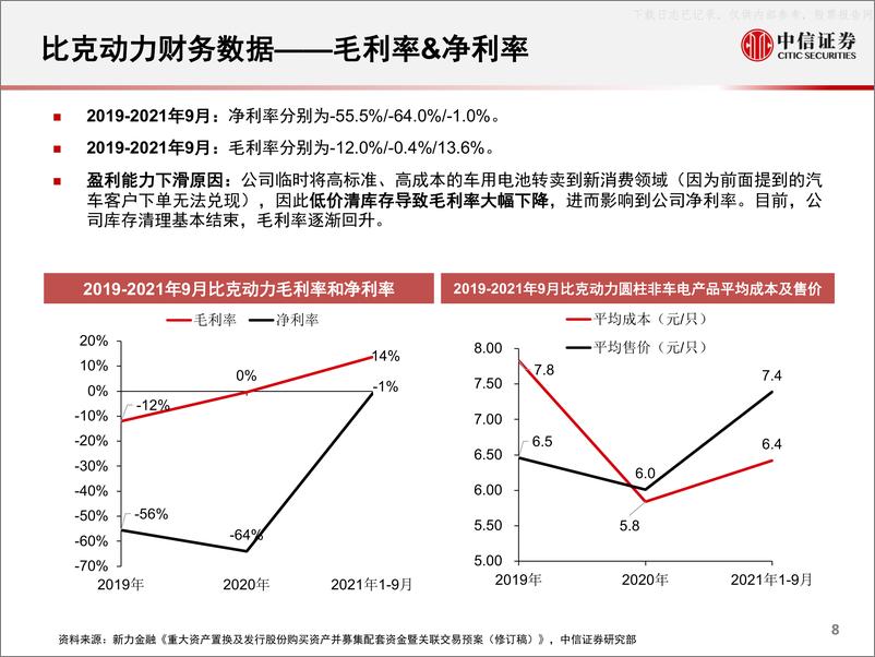 《2022年  【16页】锂离子电池行业专题报告：一张图看懂新力金融&比克动力资产置换》 - 第8页预览图