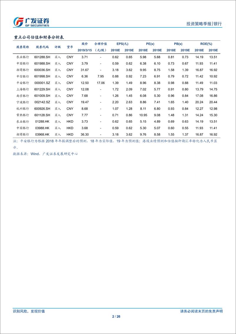 《银行业展望2019Q2：关注二季度银行板块相对收益-20190318-广发证券-26页》 - 第3页预览图