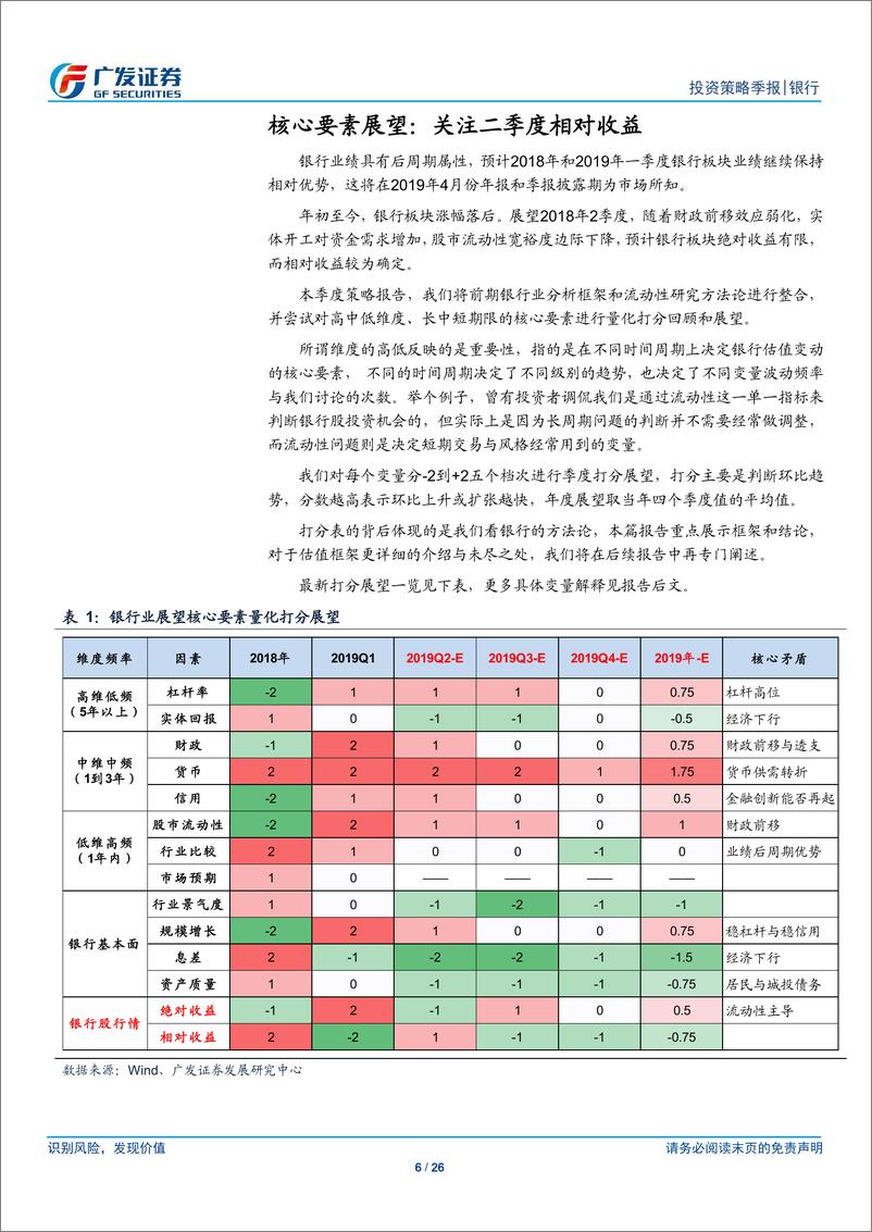 《银行业展望2019Q2：关注二季度银行板块相对收益-20190318-广发证券-26页》 - 第7页预览图