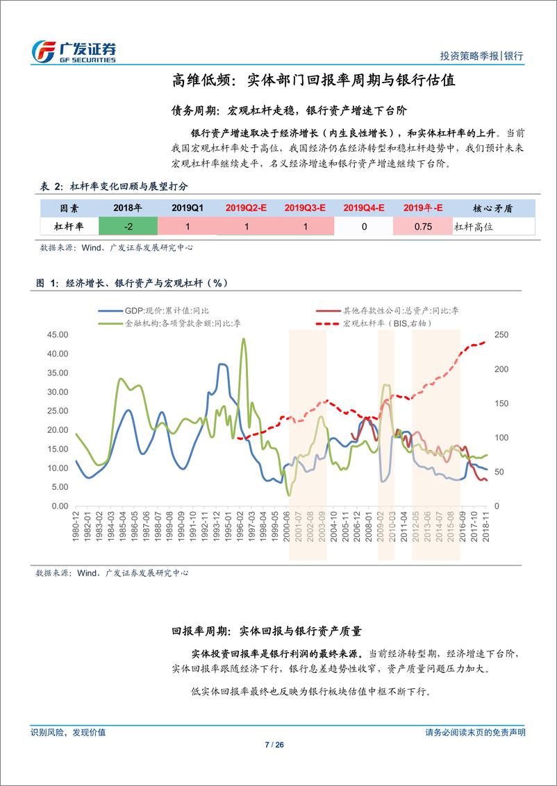 《银行业展望2019Q2：关注二季度银行板块相对收益-20190318-广发证券-26页》 - 第8页预览图