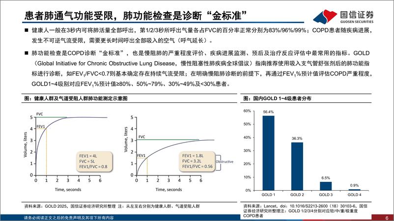 《创新药盘点系列报告-20-_COPD治疗领域迎来新机制_新疗法》 - 第6页预览图