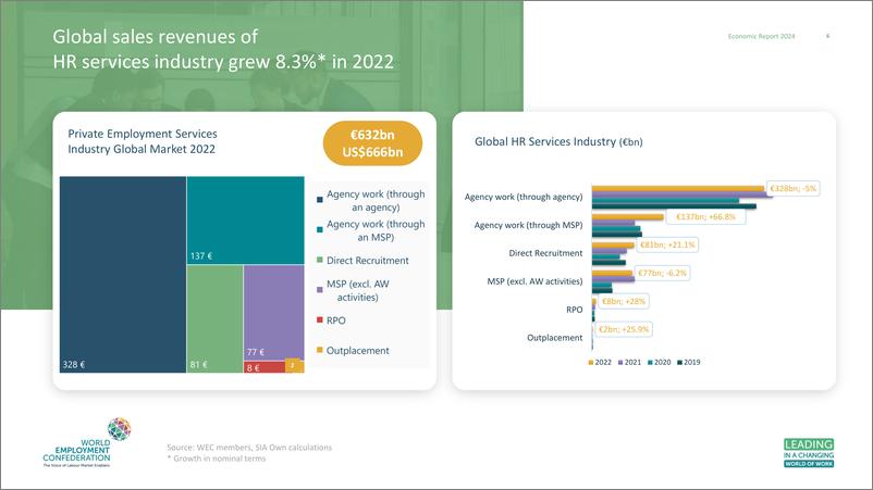 《世界就业联盟_WEC__2024年经济报告_英文版_》 - 第6页预览图