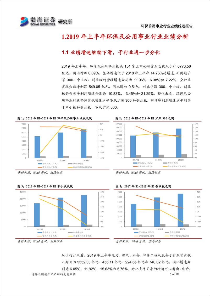 《环保公用事业行业2019年半年报业绩综述业绩增速继续下滑，基金持仓比例有所提升-20190906-渤海证券-18页》 - 第6页预览图