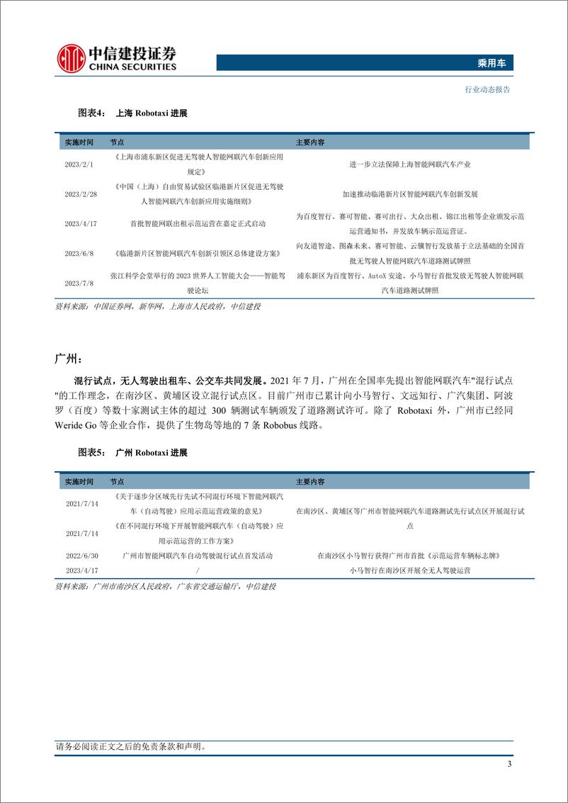 《乘用车行业：Robotaxi逐步商业化，助推智驾产业链发展-20230730-中信建投-20页》 - 第6页预览图