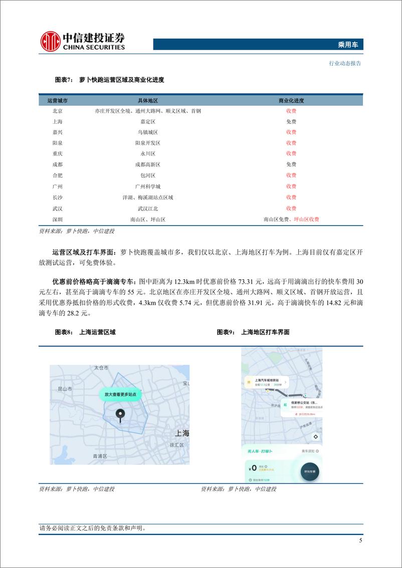 《乘用车行业：Robotaxi逐步商业化，助推智驾产业链发展-20230730-中信建投-20页》 - 第8页预览图