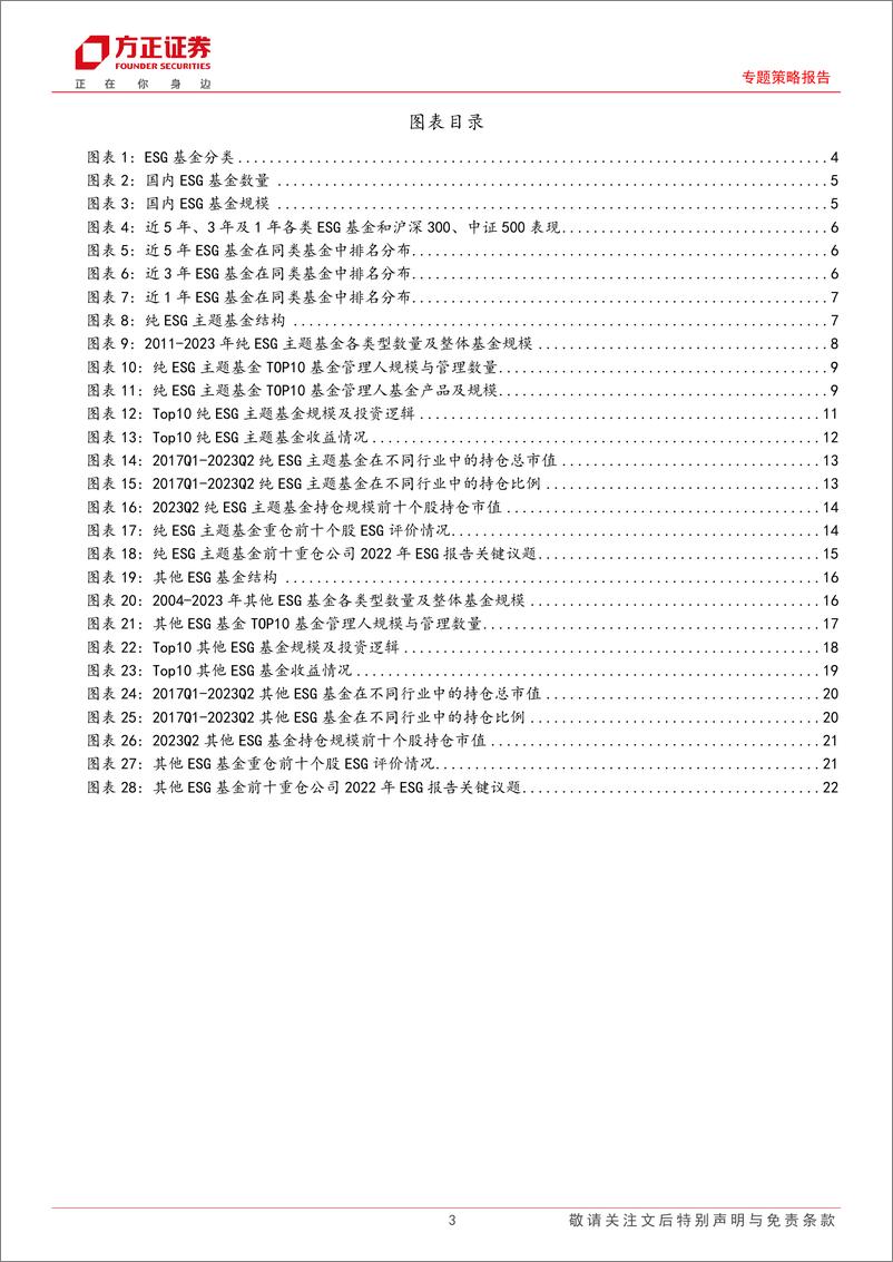 《ESG专题策略报告：国内ESG基金发展及最新持仓情况-20230809-方正证券-25页》 - 第4页预览图