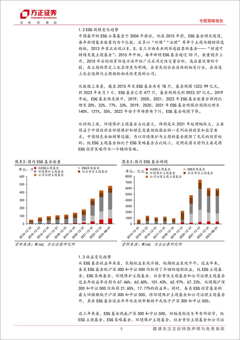 《ESG专题策略报告：国内ESG基金发展及最新持仓情况-20230809-方正证券-25页》 - 第6页预览图