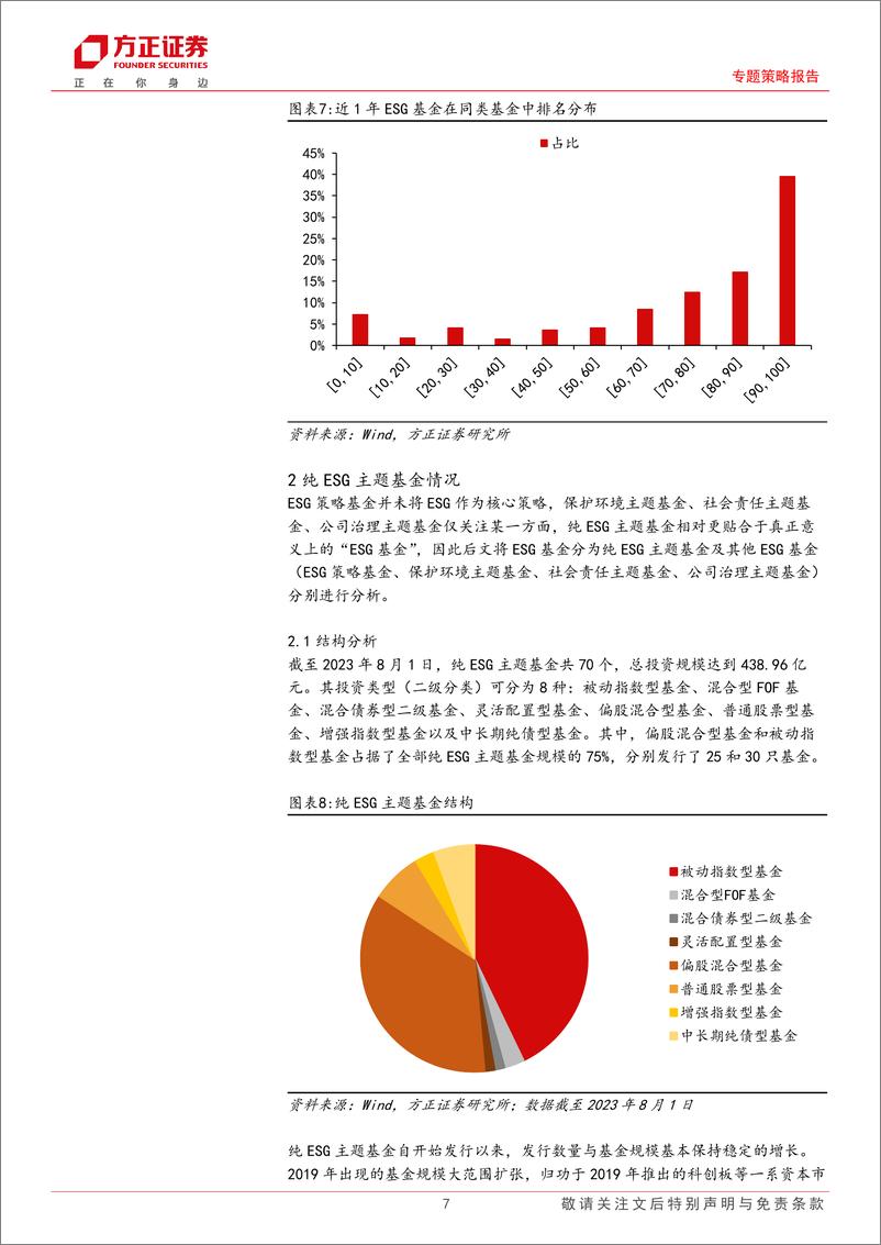 《ESG专题策略报告：国内ESG基金发展及最新持仓情况-20230809-方正证券-25页》 - 第8页预览图