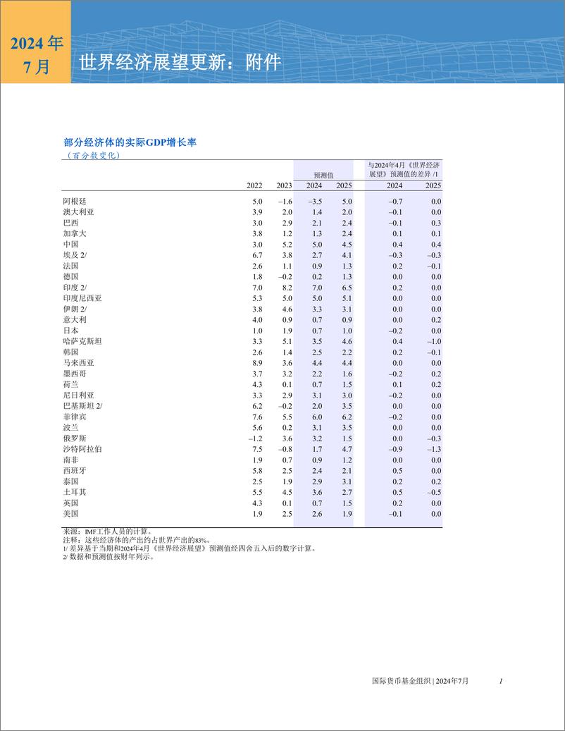 《2024年世界经济展望报告--7月刊》 - 第8页预览图