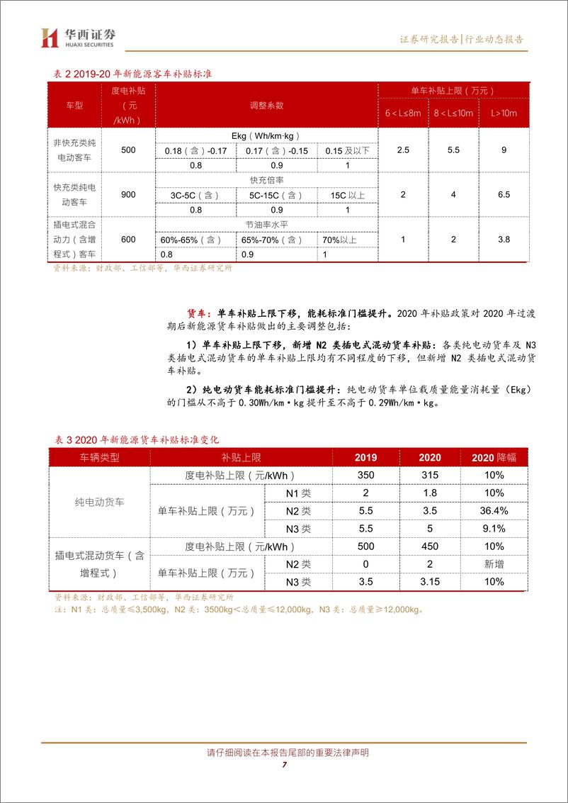 《新能源汽车行业系列点评四：补贴延长退坡放缓，助力产业健康成长-20200424-华西证券-13页》 - 第8页预览图