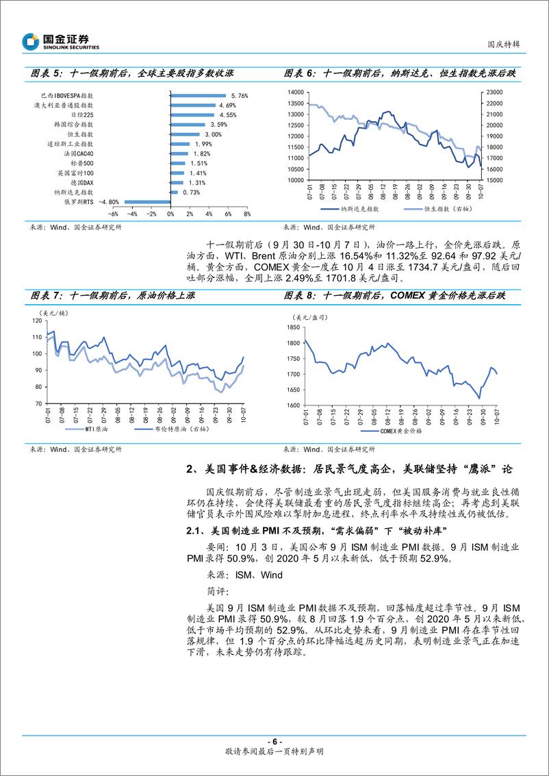 《国庆特辑：3分钟看清国庆全球要闻-20221008-国金证券-28页》 - 第7页预览图