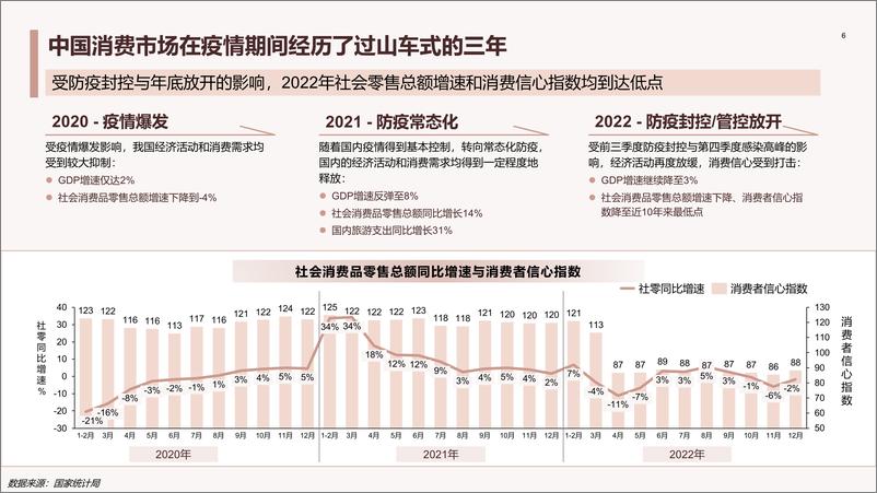 《中国医美行业2023年度洞悉报告-2023.05-85页》 - 第7页预览图