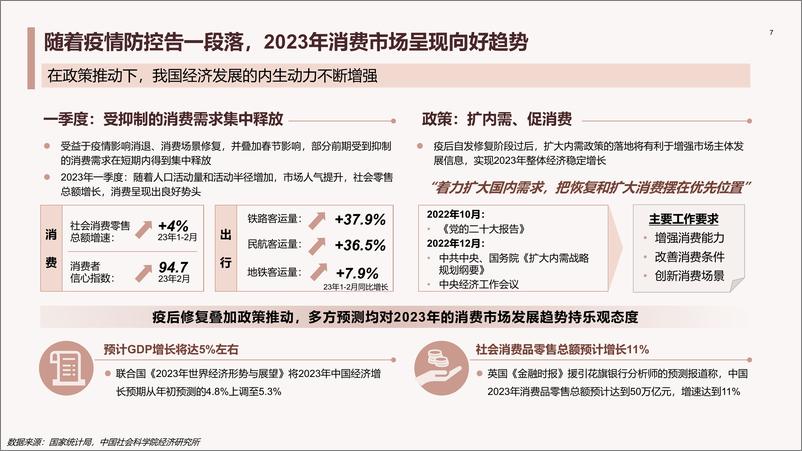 《中国医美行业2023年度洞悉报告-2023.05-85页》 - 第8页预览图