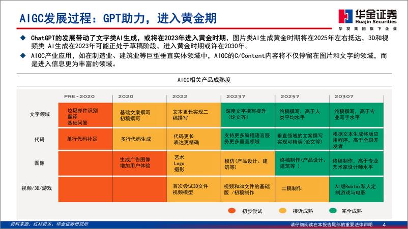 《传媒行业深度研究：AIGC最新应用与场景研究-华金证券-2023.5.27-95页》 - 第5页预览图