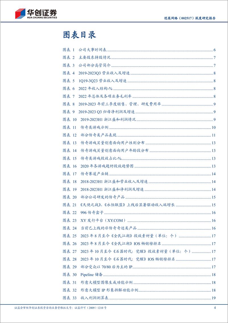 《202405月更新-传奇奇迹赛道龙头，掘金IP向产品、拥抱游戏垂类大模型、布局出海发行》 - 第4页预览图