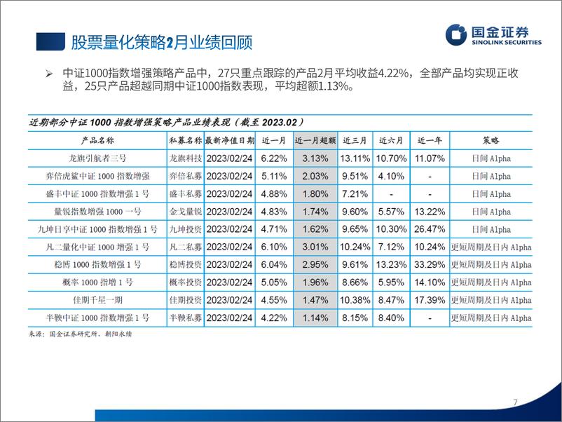 《股票量化策略2023年2月业绩速览及投资前瞻-20230307-国金证券-27页》 - 第8页预览图