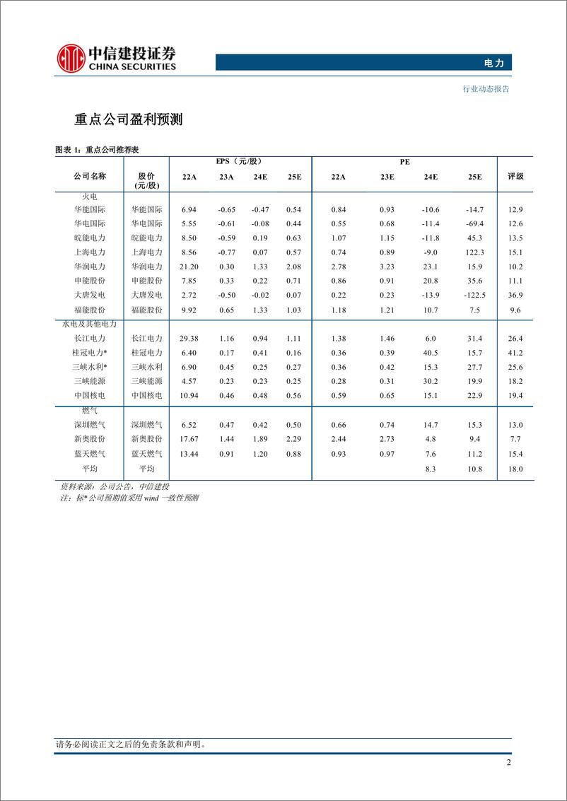 《电力行业：7月利润增速略有放缓，全年盈利能力有望维持-240901-中信建投-15页》 - 第4页预览图