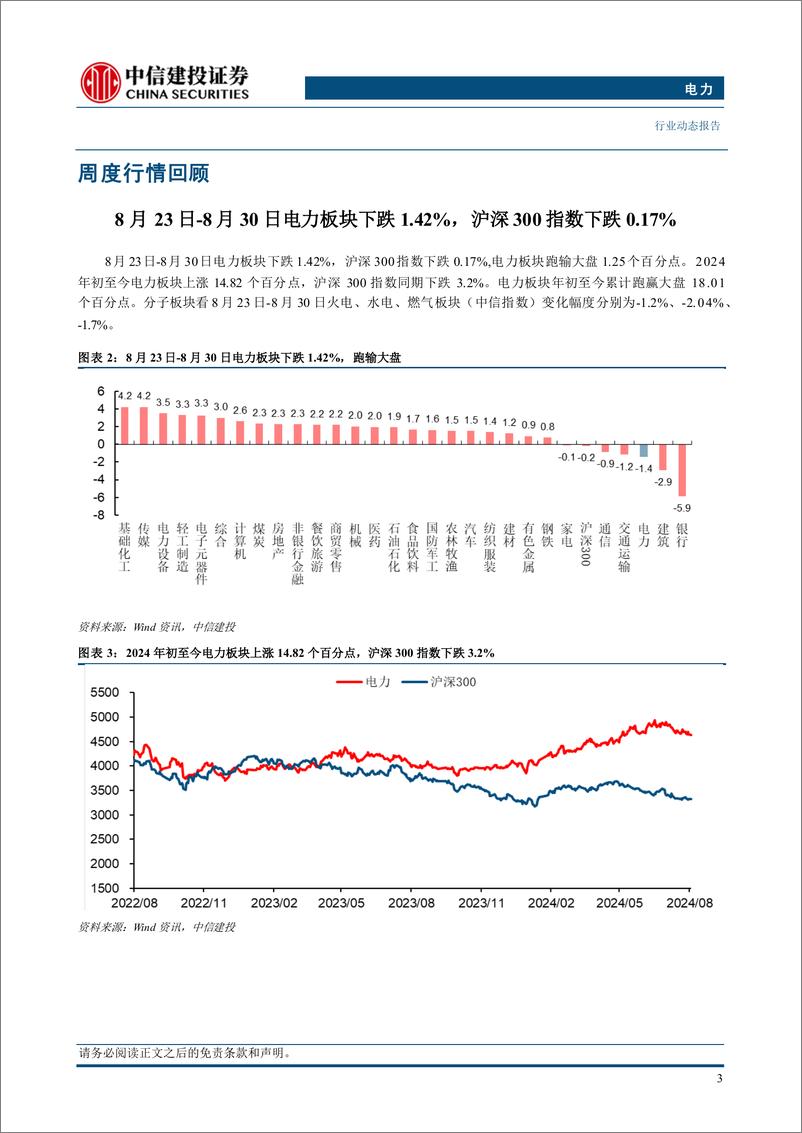 《电力行业：7月利润增速略有放缓，全年盈利能力有望维持-240901-中信建投-15页》 - 第5页预览图