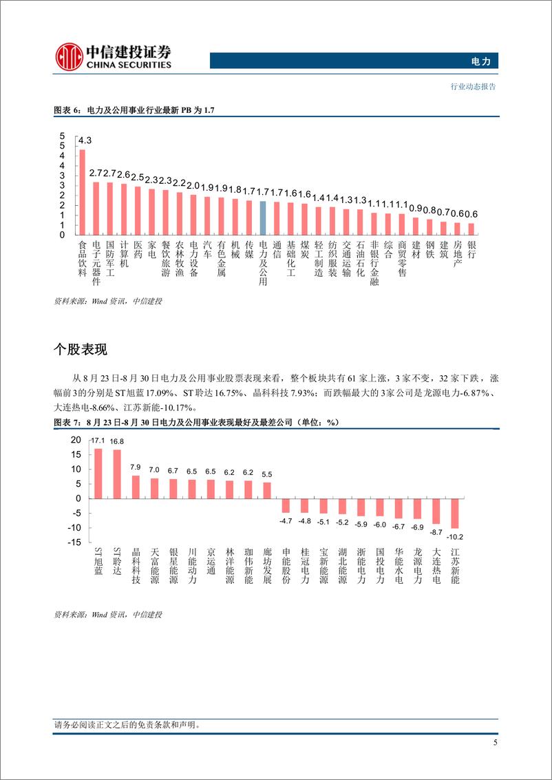 《电力行业：7月利润增速略有放缓，全年盈利能力有望维持-240901-中信建投-15页》 - 第7页预览图