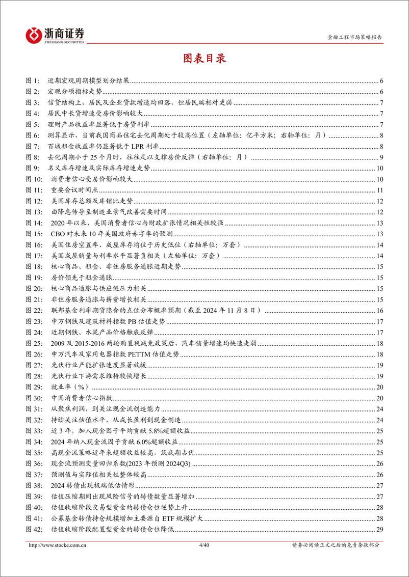 《金融工程2025年投资策略：大财政时代开启，内需牛蓄势待发-241113-浙商证券-40页》 - 第4页预览图