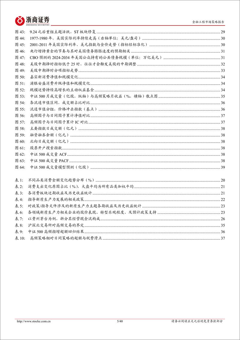 《金融工程2025年投资策略：大财政时代开启，内需牛蓄势待发-241113-浙商证券-40页》 - 第5页预览图