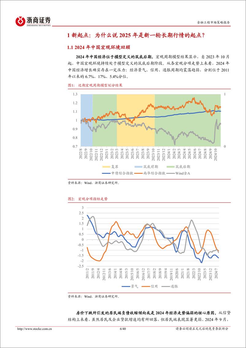 《金融工程2025年投资策略：大财政时代开启，内需牛蓄势待发-241113-浙商证券-40页》 - 第6页预览图