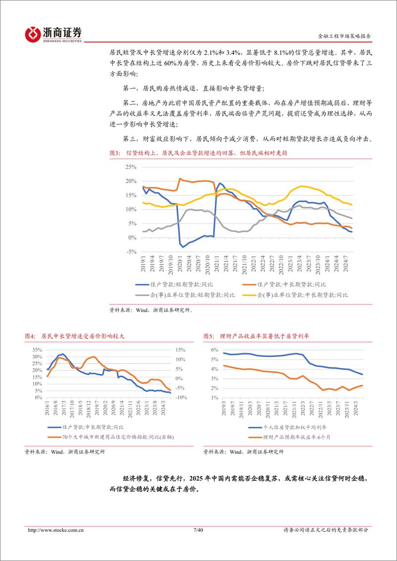 《金融工程2025年投资策略：大财政时代开启，内需牛蓄势待发-241113-浙商证券-40页》 - 第7页预览图