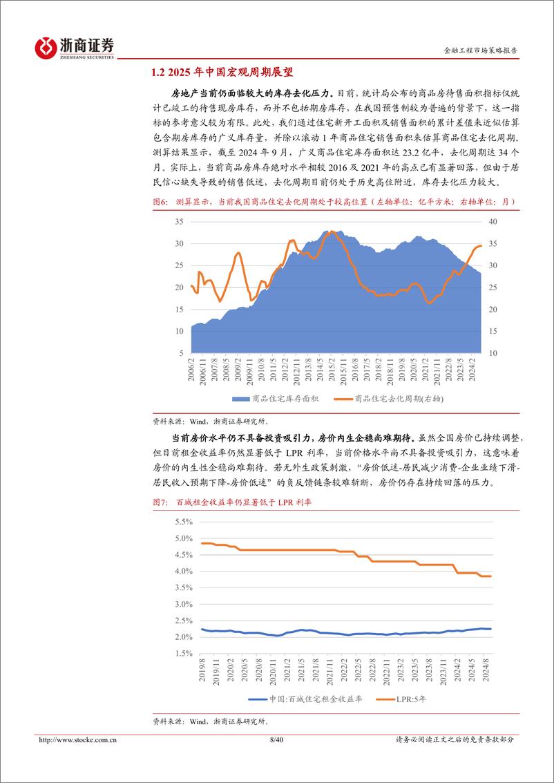 《金融工程2025年投资策略：大财政时代开启，内需牛蓄势待发-241113-浙商证券-40页》 - 第8页预览图