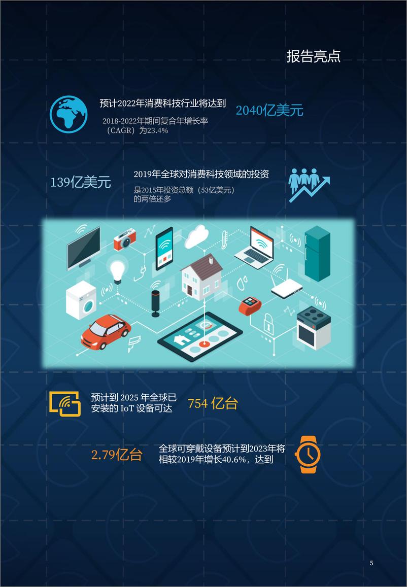 《2019全球消费科技创新50》 - 第5页预览图