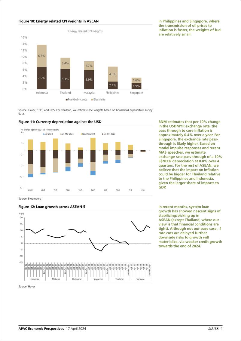 《UBS Economics-APAC Economic Perspectives _ASEAN Oil, the Fed, and central...-107665972》 - 第4页预览图