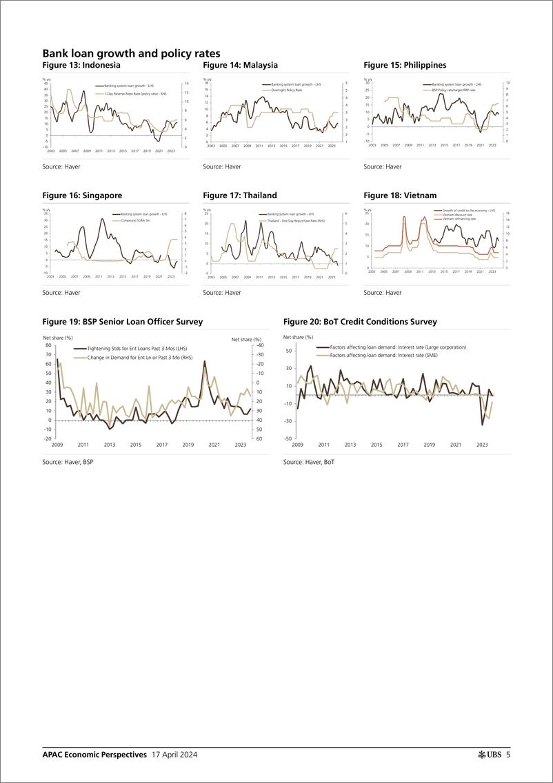 《UBS Economics-APAC Economic Perspectives _ASEAN Oil, the Fed, and central...-107665972》 - 第5页预览图