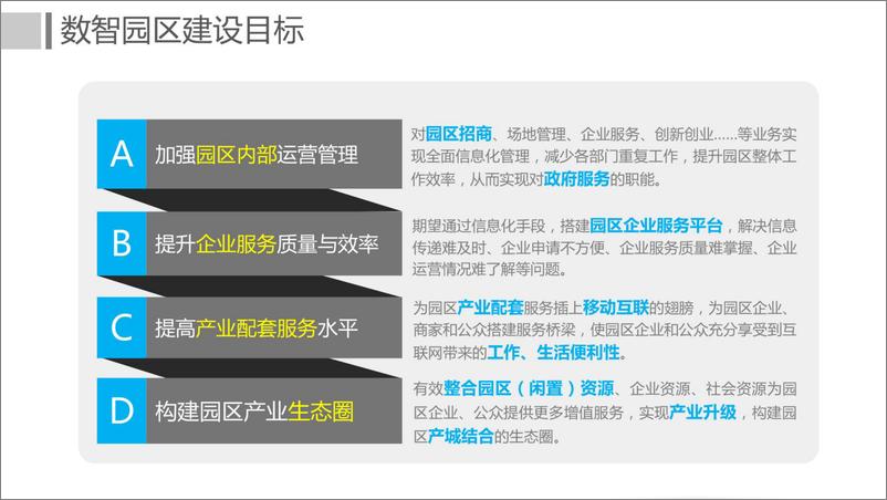 《数智园区_多跨协同园区治理解决方案》 - 第7页预览图