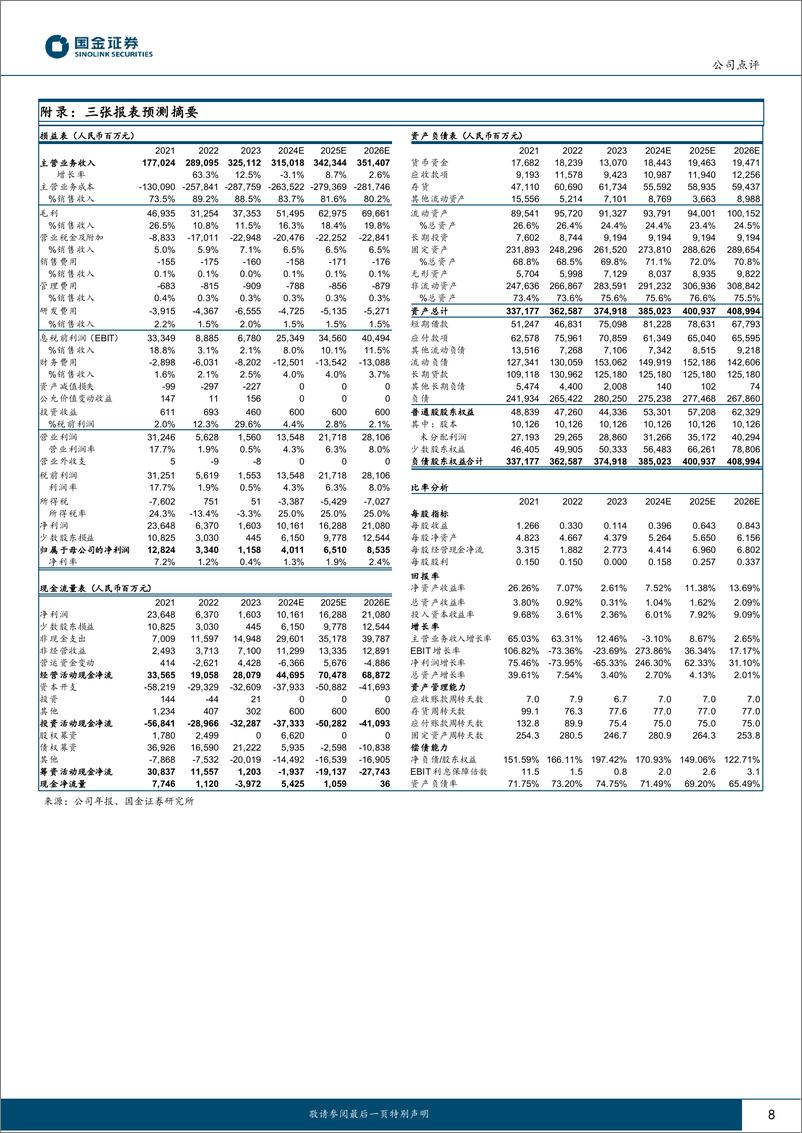 《荣盛石化-002493.SZ-景气底部练内功，龙头奋进谋复苏！-20240425-国金证券-10页》 - 第8页预览图