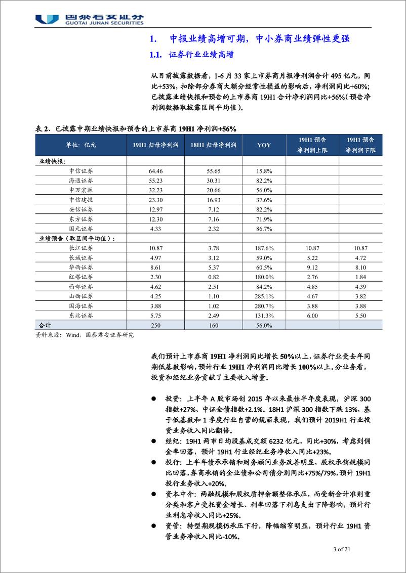 《投资银行业与经纪业行业更新及中小券商覆盖报告：中期业绩弹性显著，聚焦差异化战略-20190816-国泰君安-21页》 - 第4页预览图