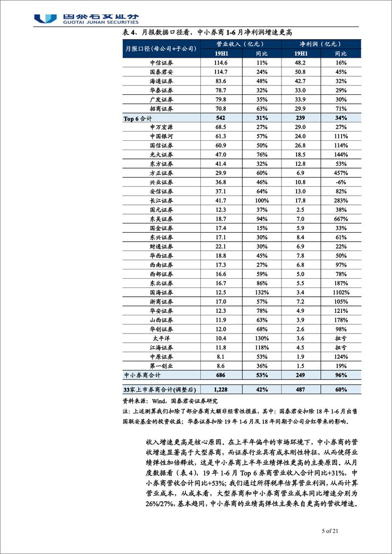 《投资银行业与经纪业行业更新及中小券商覆盖报告：中期业绩弹性显著，聚焦差异化战略-20190816-国泰君安-21页》 - 第6页预览图