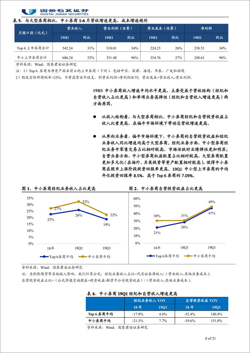 《投资银行业与经纪业行业更新及中小券商覆盖报告：中期业绩弹性显著，聚焦差异化战略-20190816-国泰君安-21页》 - 第7页预览图