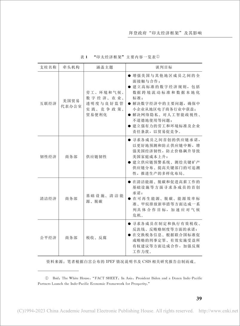 《社科院-拜登政府“印太经济框架”及其影响-18页》 - 第8页预览图