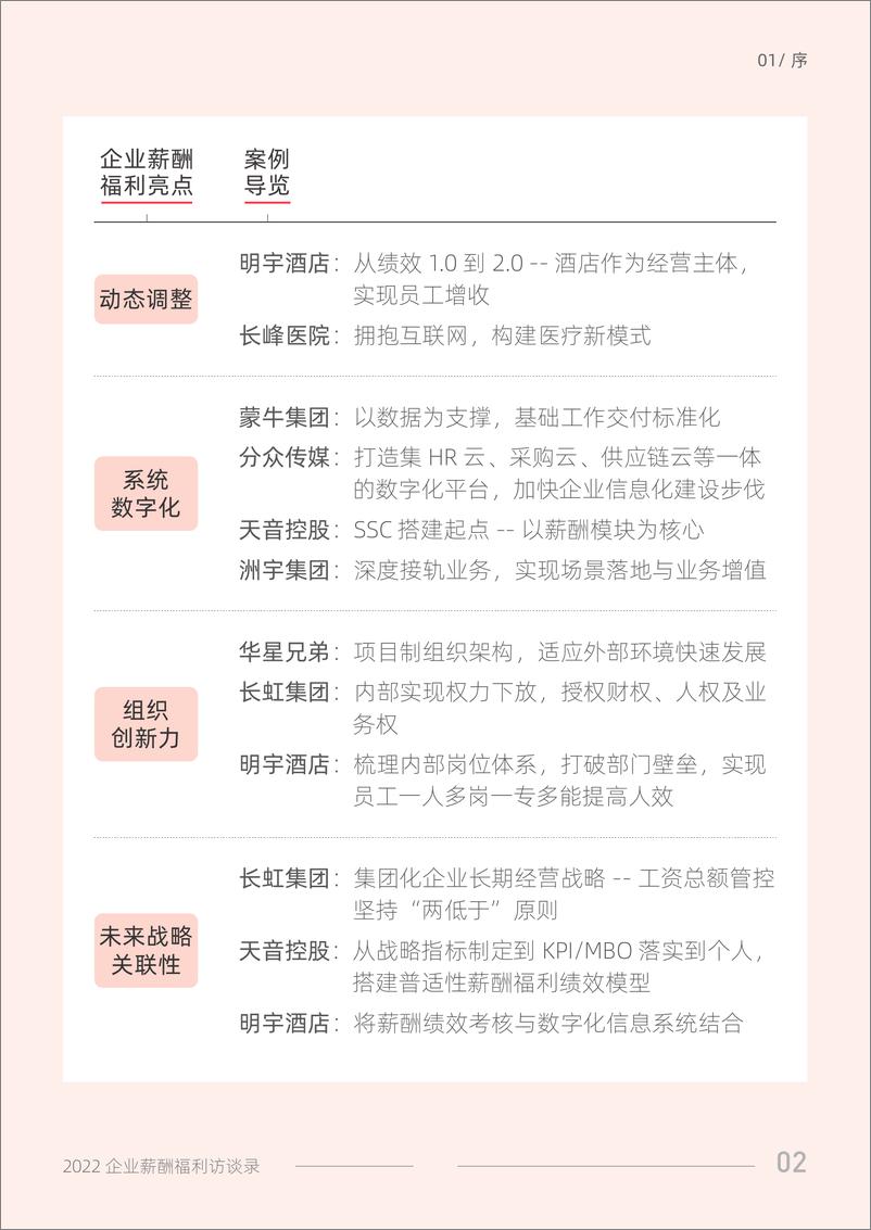 《51社保：2022企业薪酬福利访谈录+(1)-88页》 - 第5页预览图