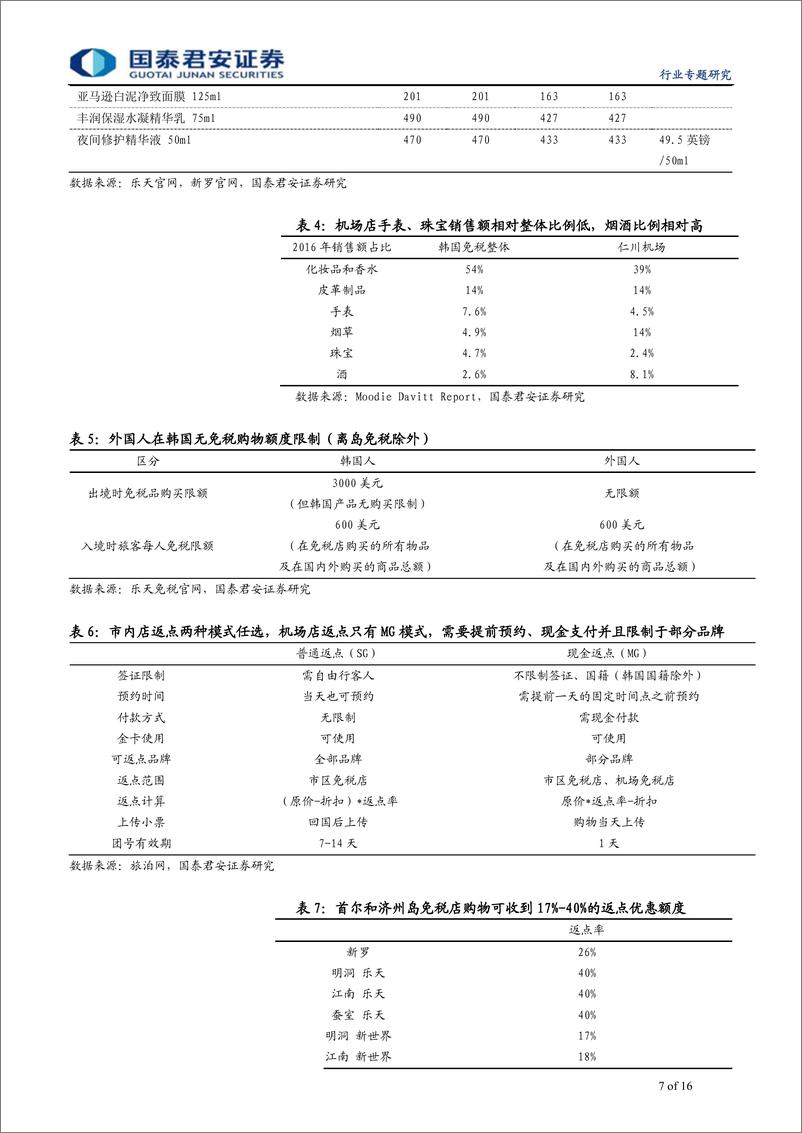 《社会服务行业市内免税店报告2：冲击来袭，蛋糕做大也切分流量-20190515-国泰君安-16页》 - 第8页预览图
