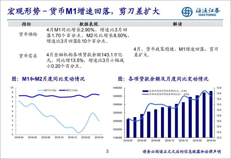 《房地产行业月报：新开工和投资增速高位，板块估值回落-20190523-海通证券-18页》 - 第4页预览图