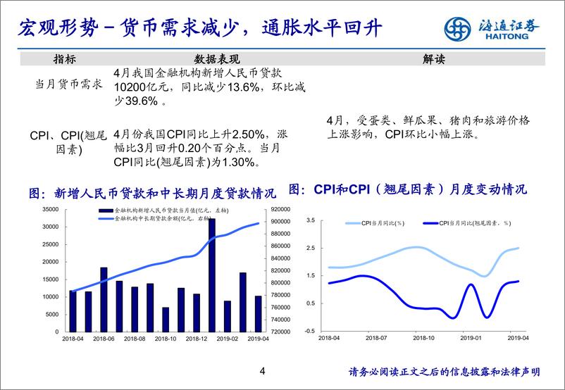 《房地产行业月报：新开工和投资增速高位，板块估值回落-20190523-海通证券-18页》 - 第5页预览图