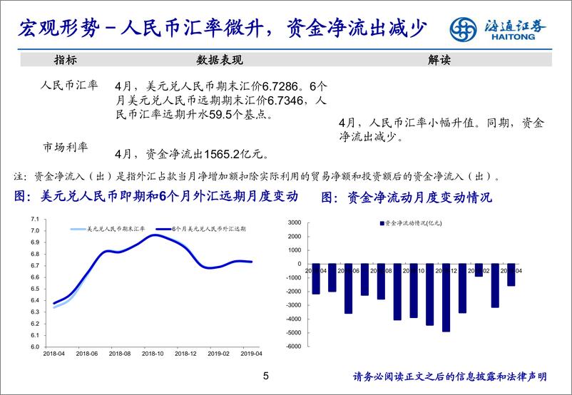 《房地产行业月报：新开工和投资增速高位，板块估值回落-20190523-海通证券-18页》 - 第6页预览图