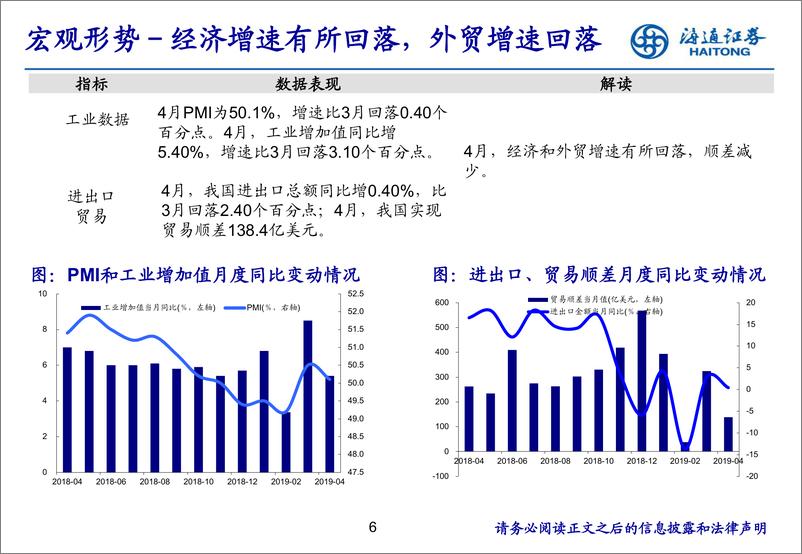 《房地产行业月报：新开工和投资增速高位，板块估值回落-20190523-海通证券-18页》 - 第7页预览图