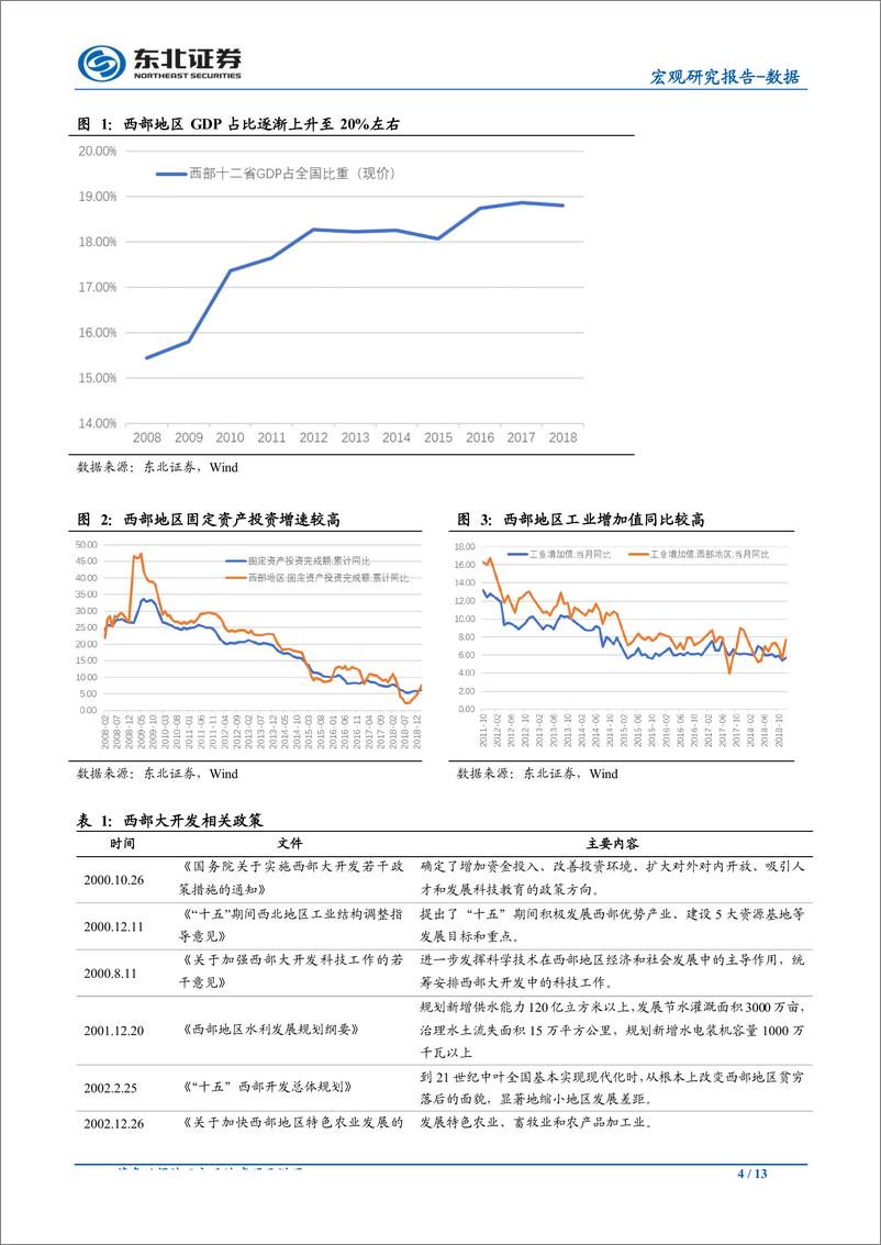 《西部大开发指导意见点评：西部开发交通基建当先，一带一路减缓贸易增速下降-20190321-东北证券-13页》 - 第5页预览图