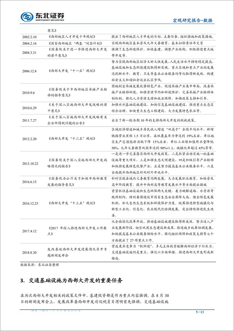 《西部大开发指导意见点评：西部开发交通基建当先，一带一路减缓贸易增速下降-20190321-东北证券-13页》 - 第6页预览图