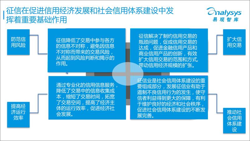 《中国征信行业专题研究报告2016》 - 第4页预览图