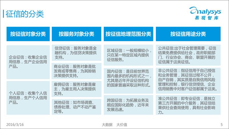 《中国征信行业专题研究报告2016》 - 第5页预览图