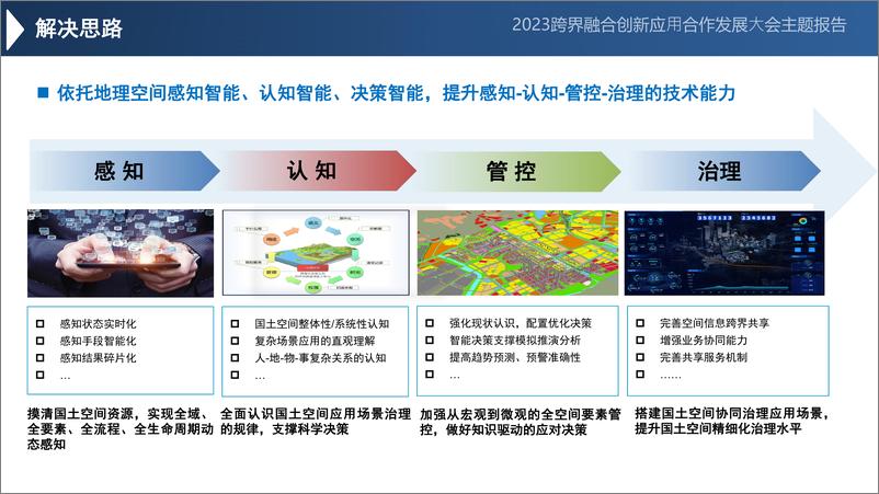 13国地科技樊星《地理空间智能与国土空间智慧治理》2023跨界融合创新应用合作发展大会主题报告-25页 - 第7页预览图