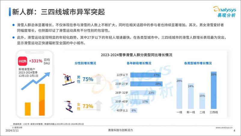《2024年中国滑雪运动趋势洞察报告-易观分析-23页》 - 第4页预览图
